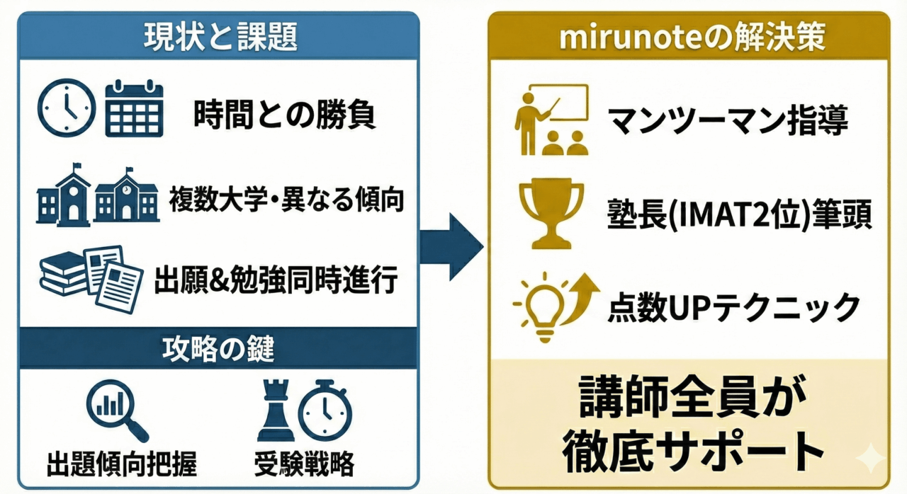 Gemini Generated Image ho6odwho6odwho6o min