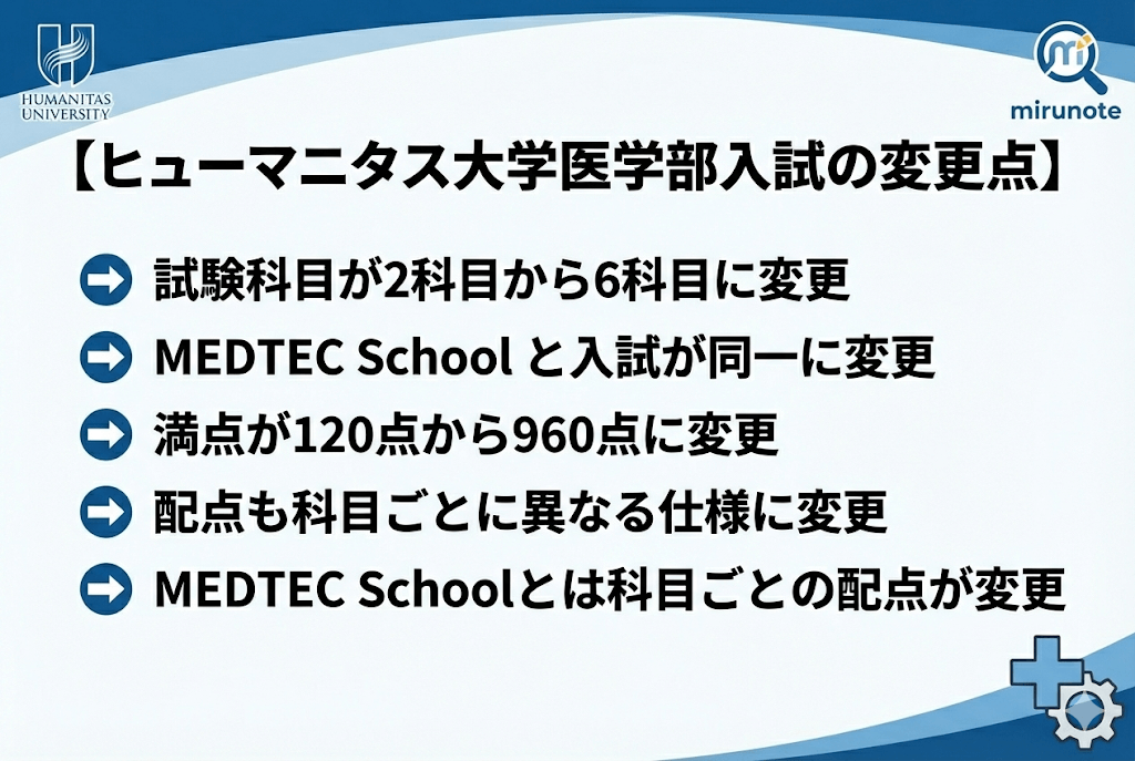 【重要】2026年度のヒューマニタス大学医学部入試が大幅変更【変更点・変更後の影響を徹底解説】 3 image 5